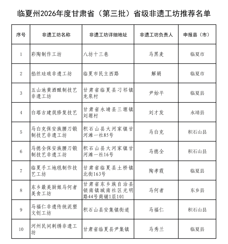 临夏州2026年度甘肃省(第三批)省级非遗工坊推荐名单_01.png